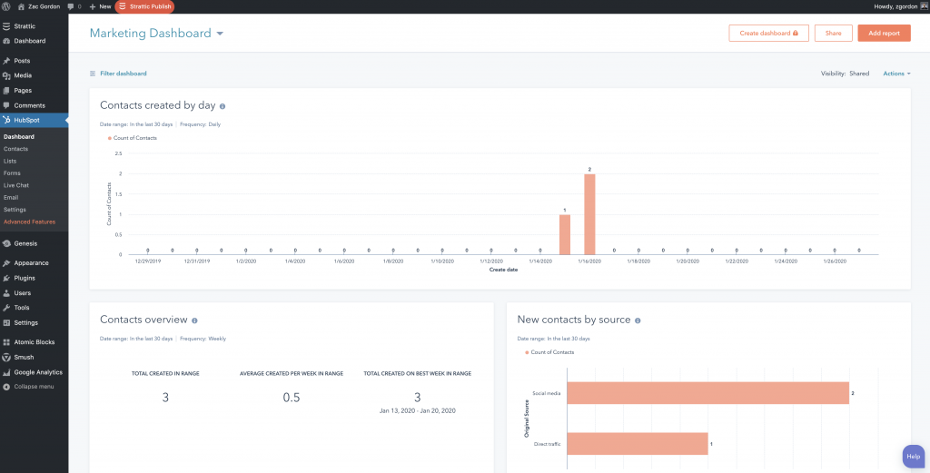 The HubSpot Dashboard